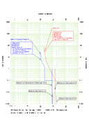 Protection Arrangement across 11kV:415V 2500kVA transformer